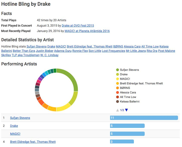 Sufjan Stevens ha suonato Hotline Bling più volte di Drake